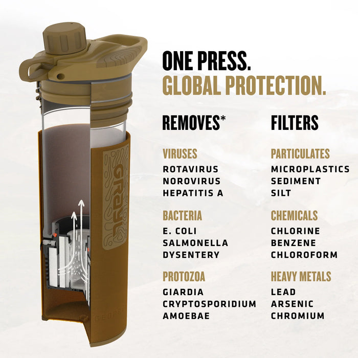 Grayl GeoPress Water Filter and Purifier Bottle Covert Edition - 24 fl. oz.