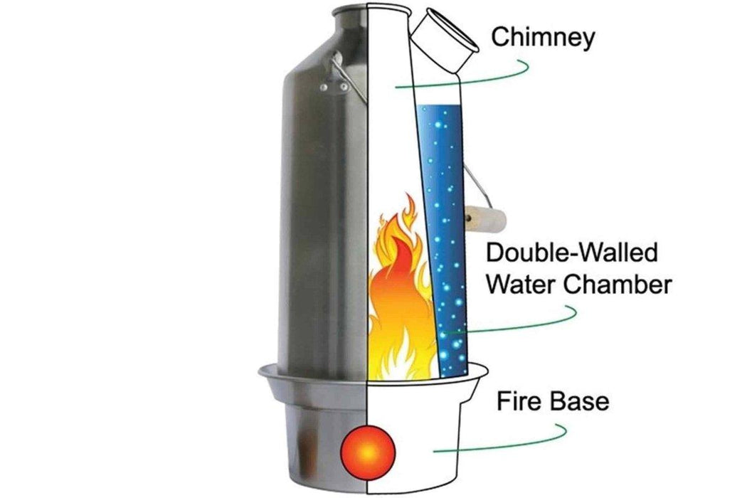 Kelly Kettle Base Camp Kettle 1.6L Stainless 50001 (Latest Model)