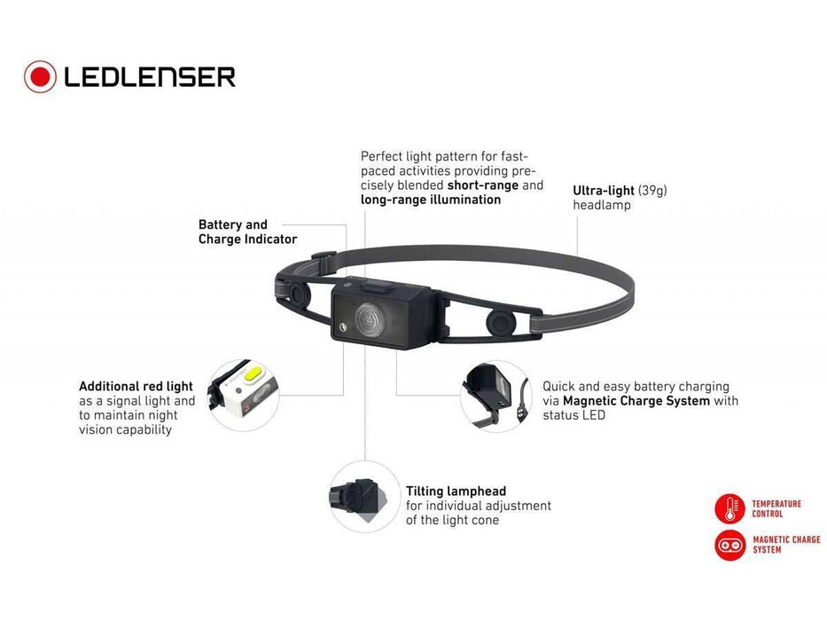 Ledlenser NEO1R Rechargeable LED Headlamp - 250 Lumens - Uses Built-in 3.7V Li-ion Battery Pack